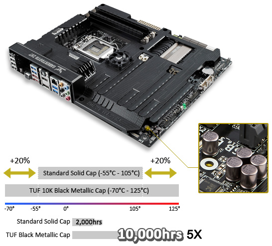 Windowsデスクトップ SABERTOOTH Z87+i5-4440S+16GB+500GB Asus Z87 Sabertooth review | TechRadar